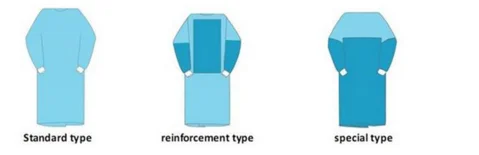 Einweg-verstärktes chirurgisches Kleid