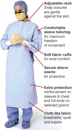 Китай Усиленная хирургическая мантия, Бронированная SMS / SMMS хирургический халат Одноразовые армированные хирургическое платье производителя