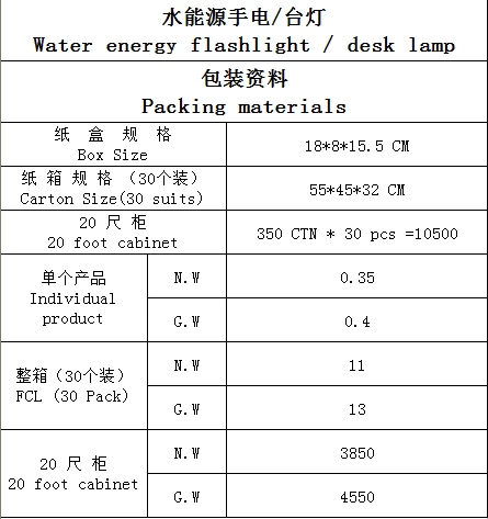 package of water energy light