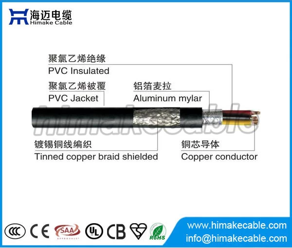 CY control cable