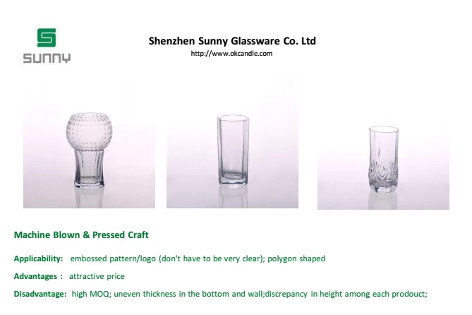 Five Main Production Craft For Glass Product from sunny glassware