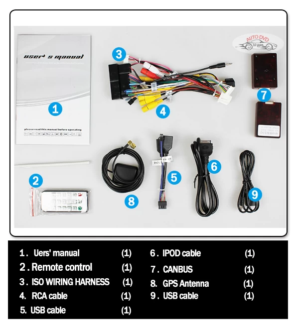lsqSTAR Car DVD for 2013 kia sorento ST-7064
