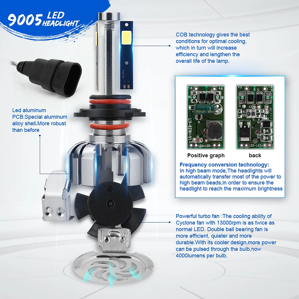 N7-9005 Car Led Headlight