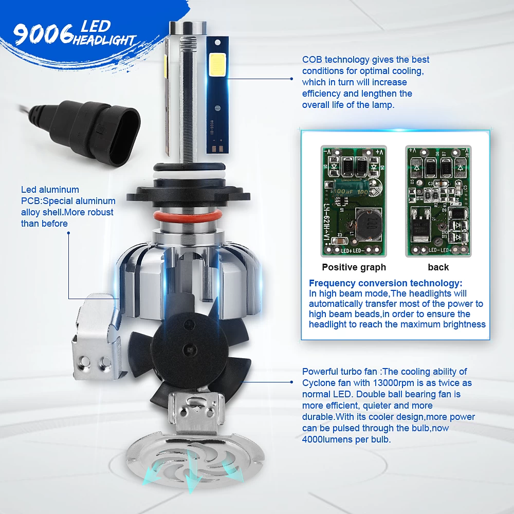 N7-9006  Car LED Headlights