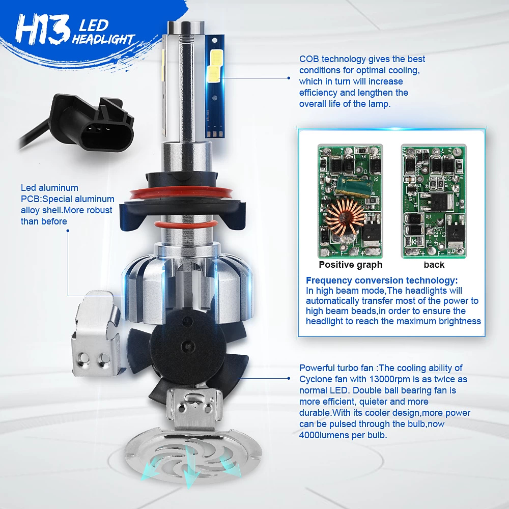 N7-H13 Car Led Headlights