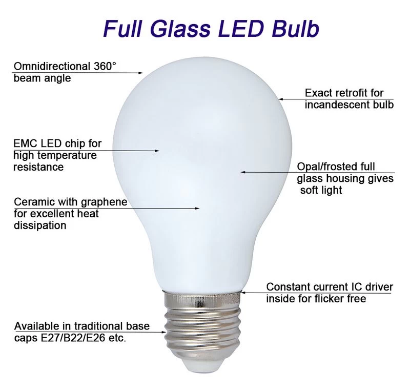 Glass LED bulbs wholesales China