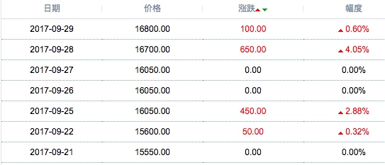 China The influence of China government environment protection policy manufacturer