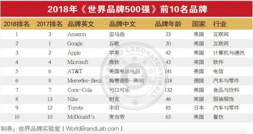 China Top 500 World Brands manufacturer