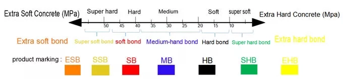 12mm Height Ring Diamond Klindex Grinding Concrete Plate Block Wheel With 16 Bars Manufacturer