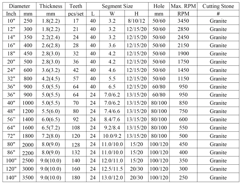 Diamond Cutting Lava Stone Segment For Hot Press Machine 1