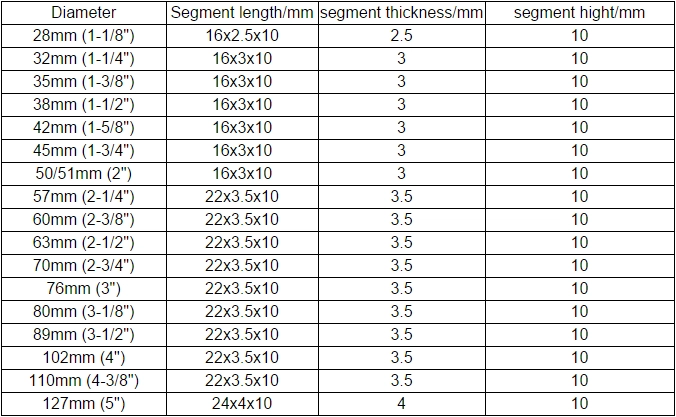 specification of diamond segment