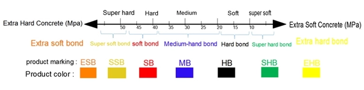 Smooth Grinding Metal Diamond Pads