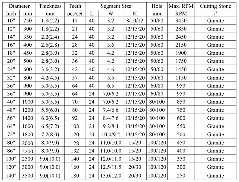 Multiple purposes diamond tools