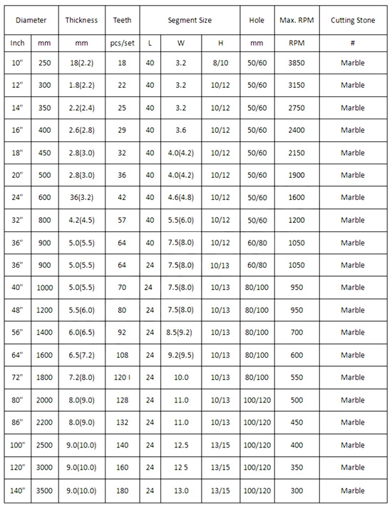 Boreway D400mm Normal Flat Long Life Diamond Cutter Diamond Segment For Circular Saw Blade 