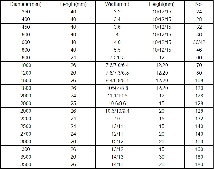 diamond segments specification