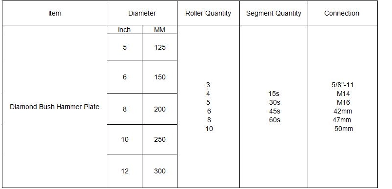 Star Type Diamond Bush Hammer Tools