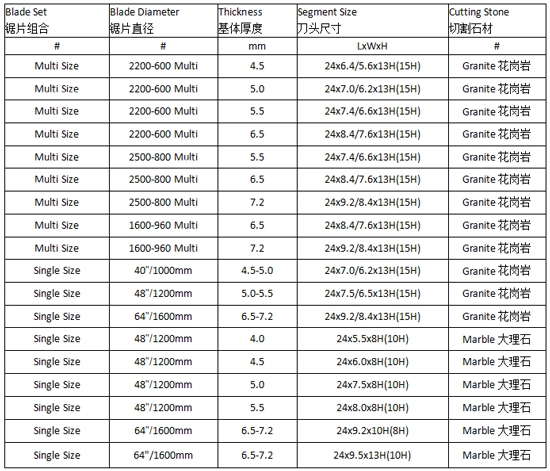 1800mm m shape diamond segment