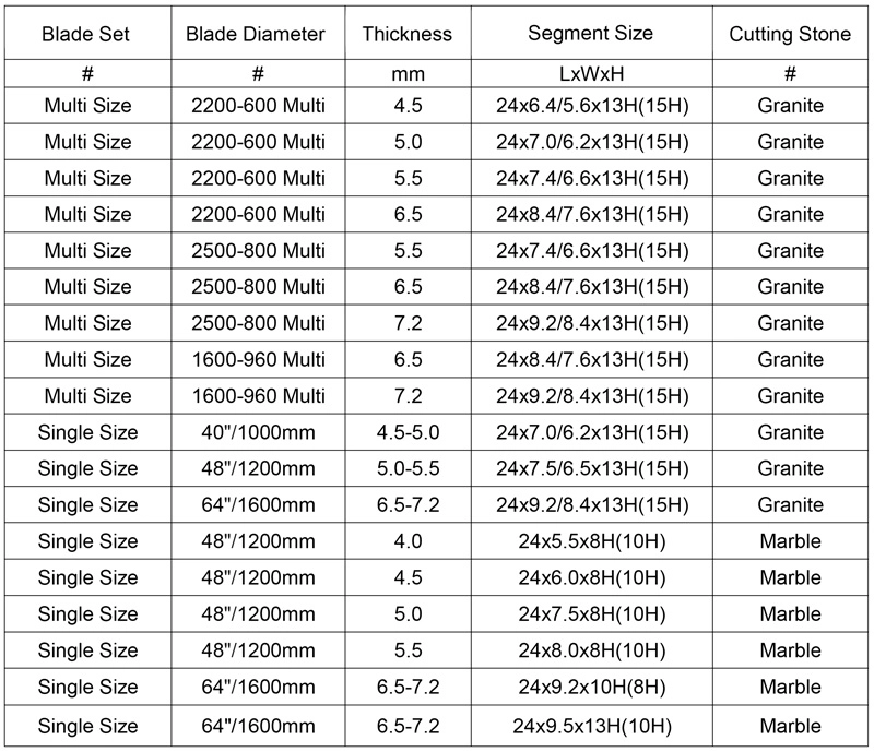 40 Inch Premium Quality Diamond tips