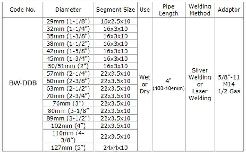 Diamond Dry Core Drill Bit Manufacturer
