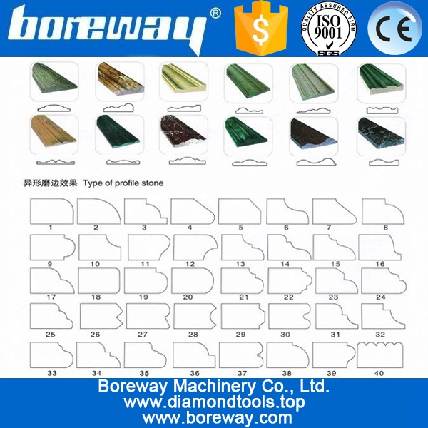 लेपित abrasives, घर्षण डिस्क कटर, हीरा कप पहियों, abrasives पहियों, चक्की के लिए ड्रेसिंग पहिया,