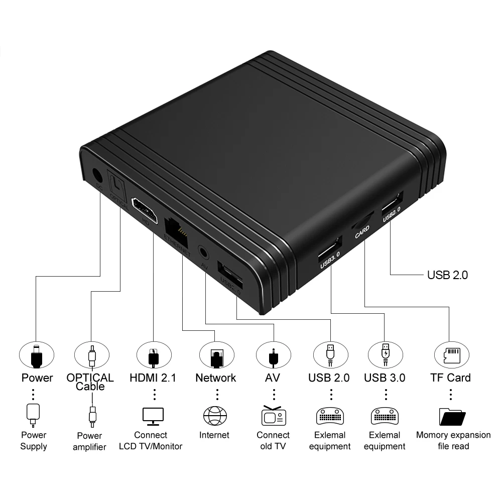 Newest Amlogic S905X3 Android 9.0 4G RAM 64G eMMC 8K Set Top Box With Dual WiFi USB 3.0 TV Box