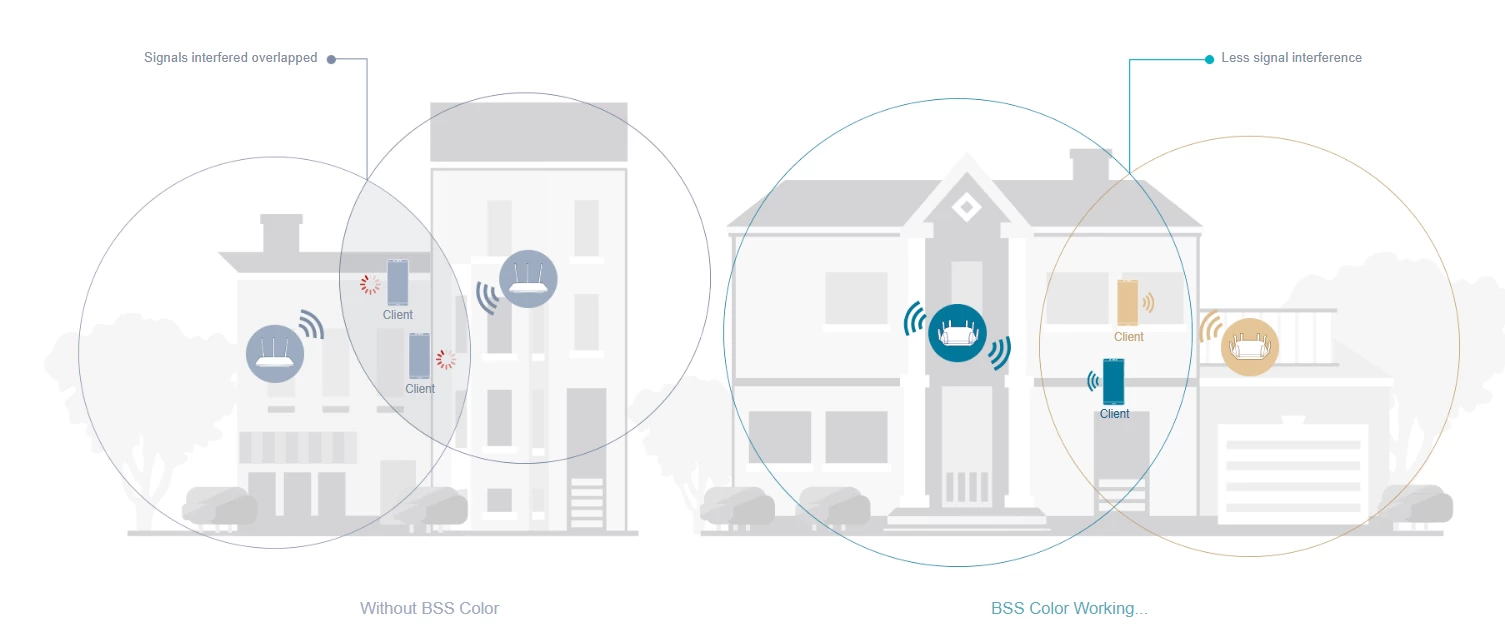 Wi-Fi 6, Wi-Fi 6 Router, Wi-Fi 6 AX201, Wi-Fi AX, WiFi AX vs AC, WiFi ax, WiFi AX VS WiFi 6, WiFi AX VS AC speed, WiFi ax function, WiFi ax features