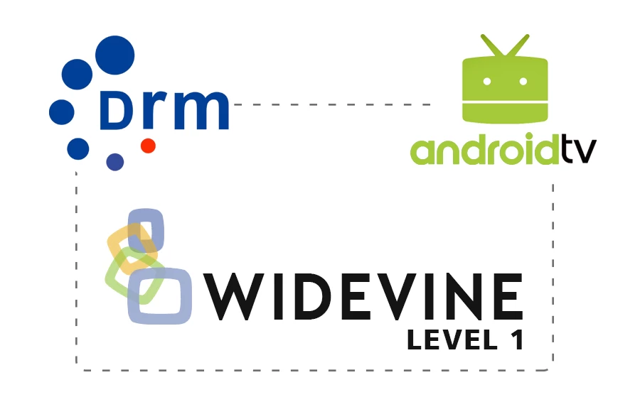 Google Widevine in Android TV Box