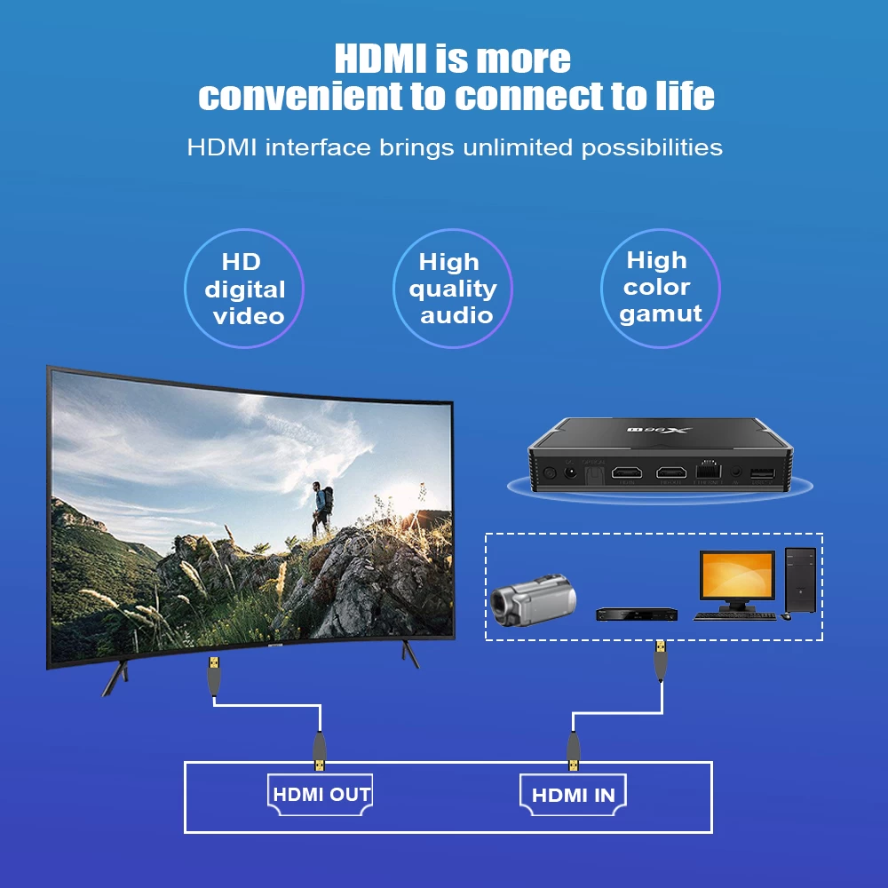 X96H Android 9.0 with HDMI input Allwinner H603 Quad-core 64-bit ARM Quad Core 4GB 32GB 6K4K TV Box