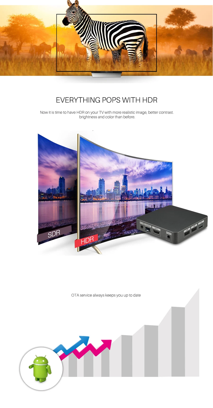 The Android TV OS 4K TV Box