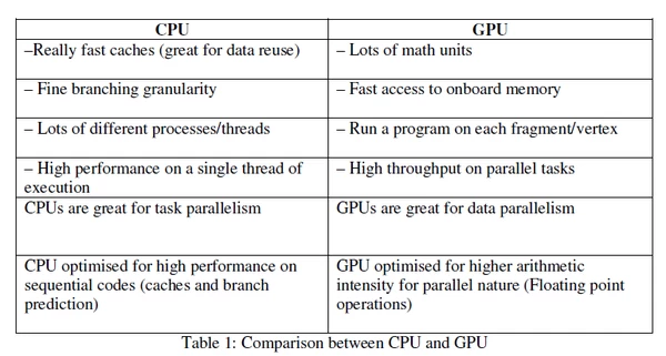 GPU vs CPU: What's the difference? - Android Authority