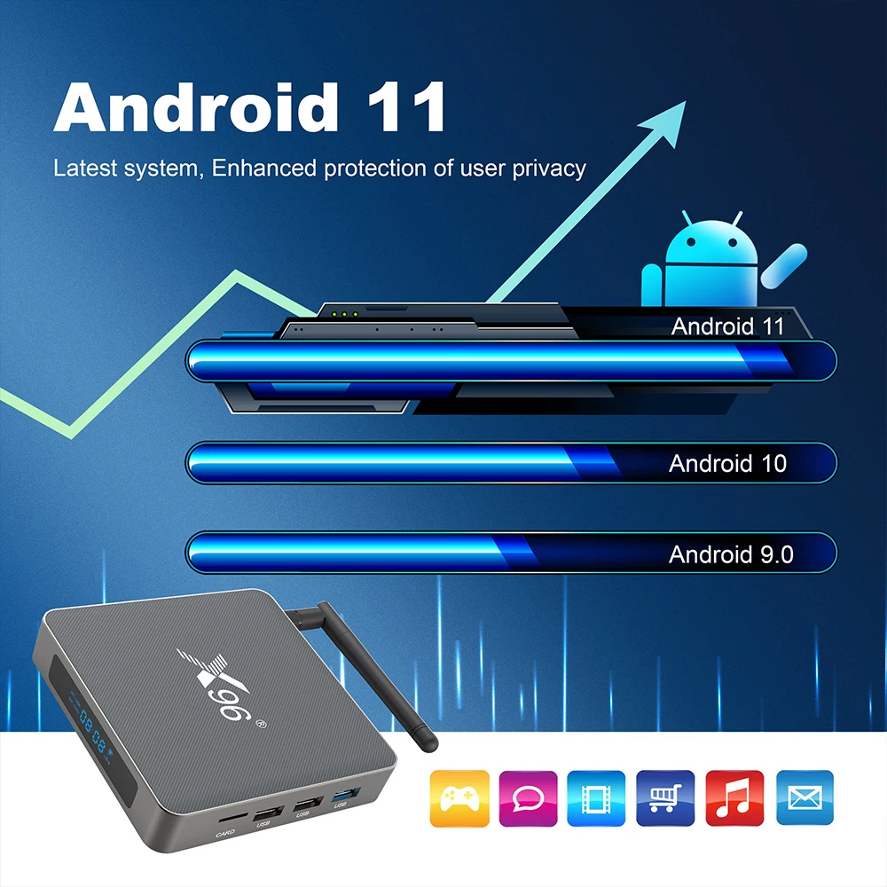 X96 X6 Rockchip RK3566 Quad Core Android 11 8K HDR Dual WiFi 2T2R Set Top Box