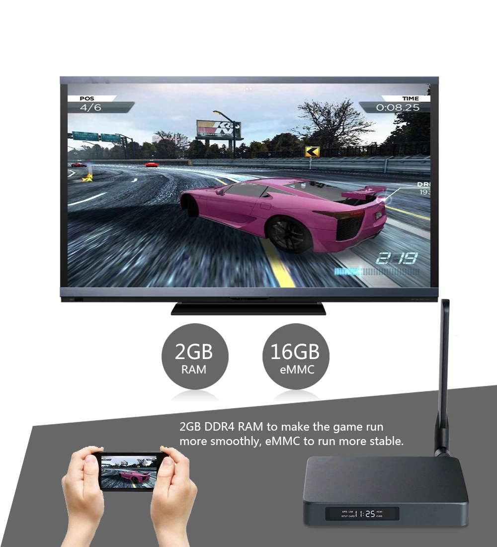 Best TV Box HDMI Input, Set top box HDMI Input support USB3.0