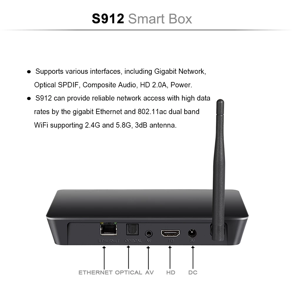 Internet TV Box HDMI input, Set Top Box HDMI Input