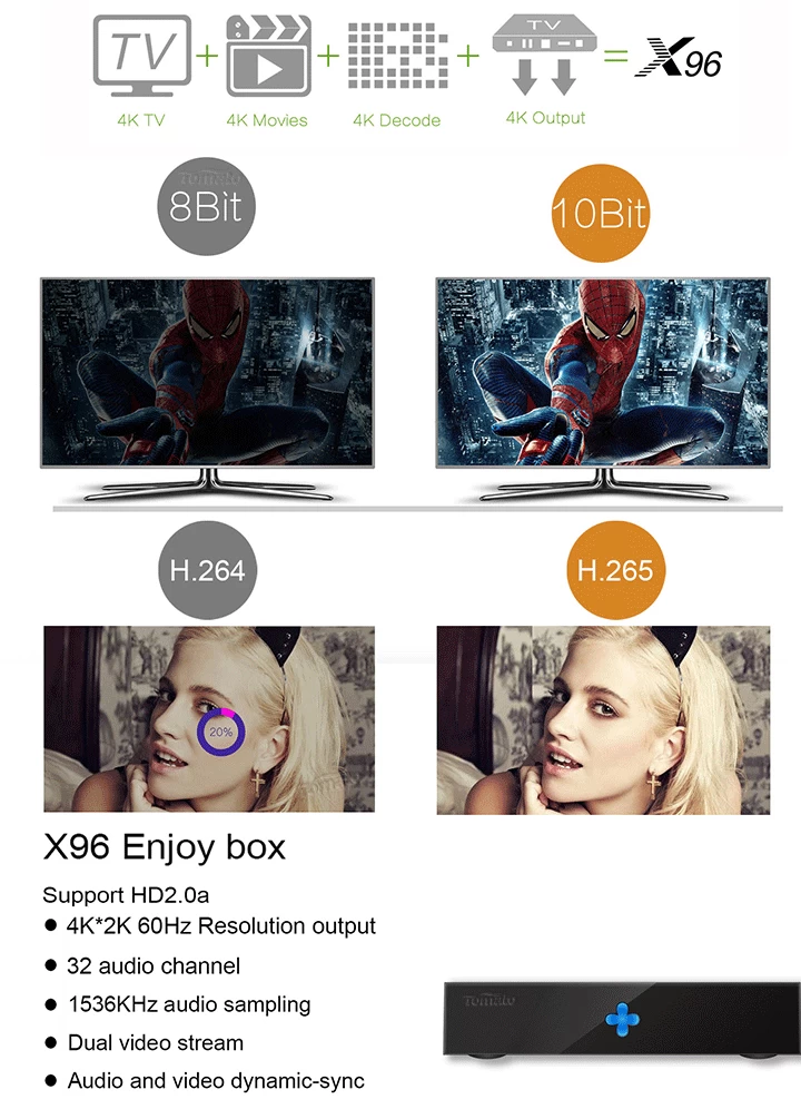 Android 6.0.1 tv box support VP9/H.265 up to 4Kx2K@60fps.
