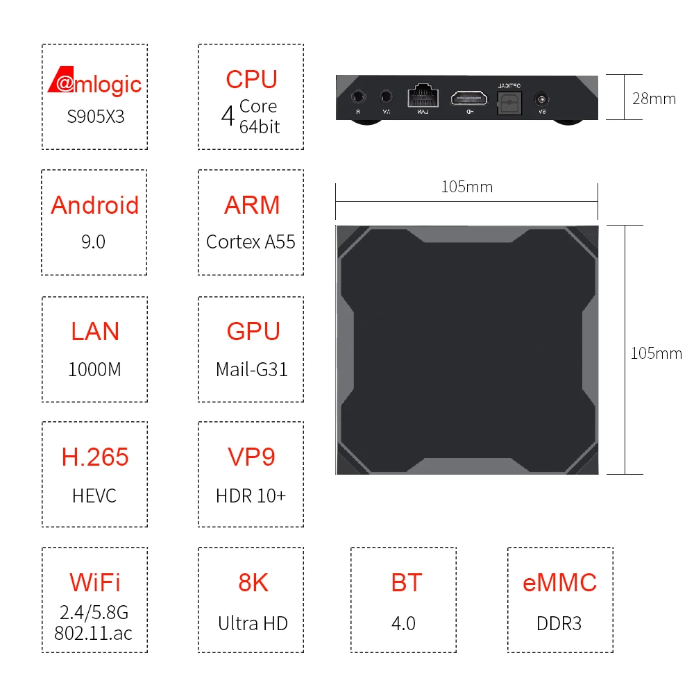 Amlogic S905X3 TV Box Quad Core G31 MP2 GPU 4GB LPDDR4 32GB eMMC Android 9 Set Top Box