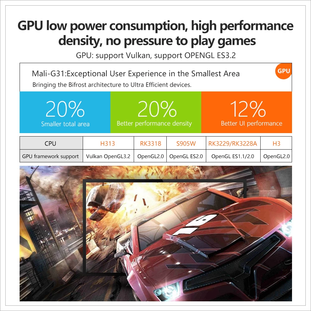 Android 10 Allwinner Quad Core H313 Multi-Core G31 GPU X96Q TV Box