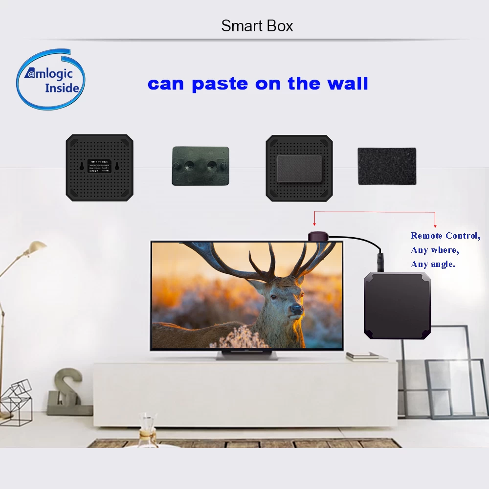 Mini TV Box Amlogic S905W 2GB RAM 16GB ROM