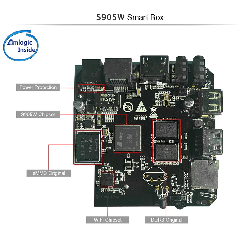 X96 Mini TV Box Amlogic S905W 2GB RAM 16GB ROM