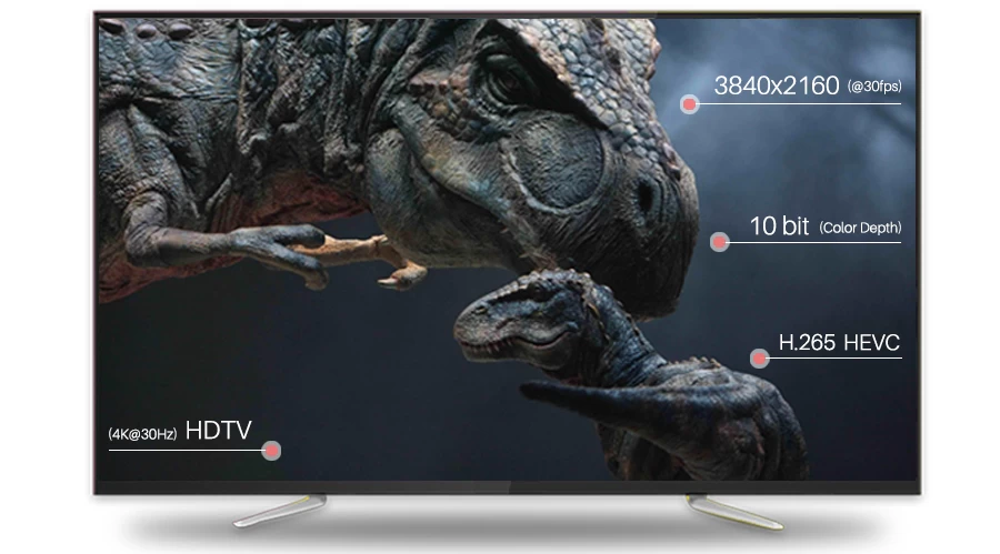 The Android TV OS 4K TV Box