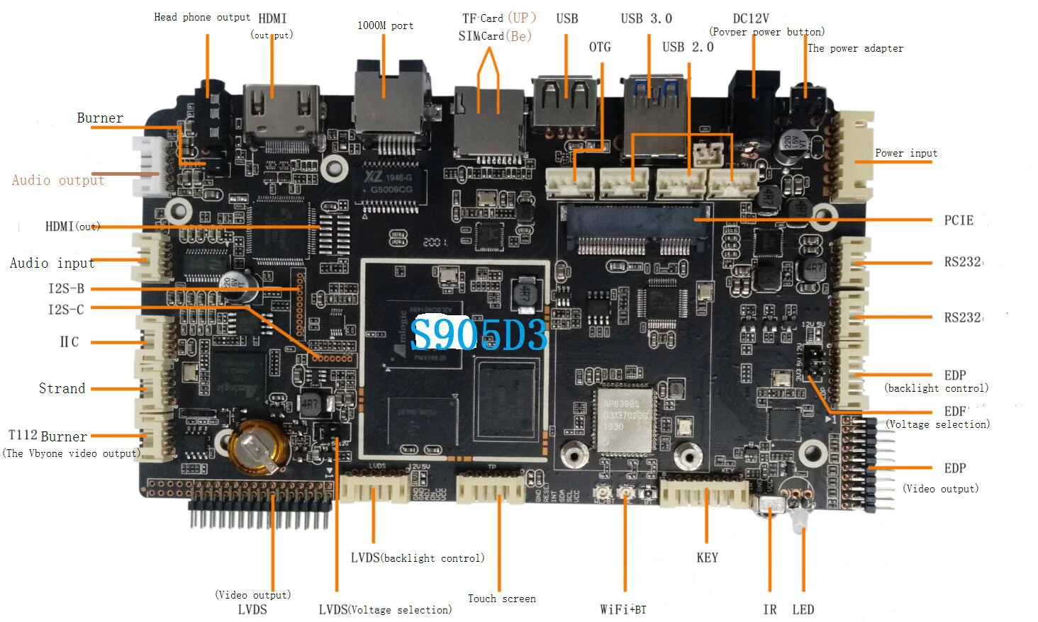 Amlogic S905D3 数字标牌板配备 HDMI、LVDS、V-by-One