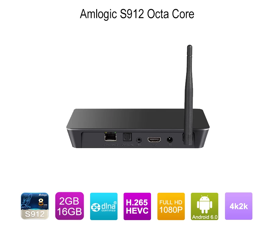 Android Smart TV Box, Android Set Top Box HDMI input