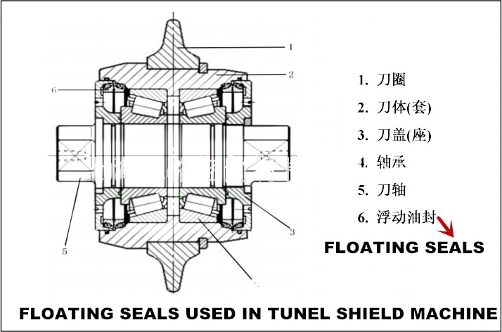 floating seals made in china for tunel shield machine