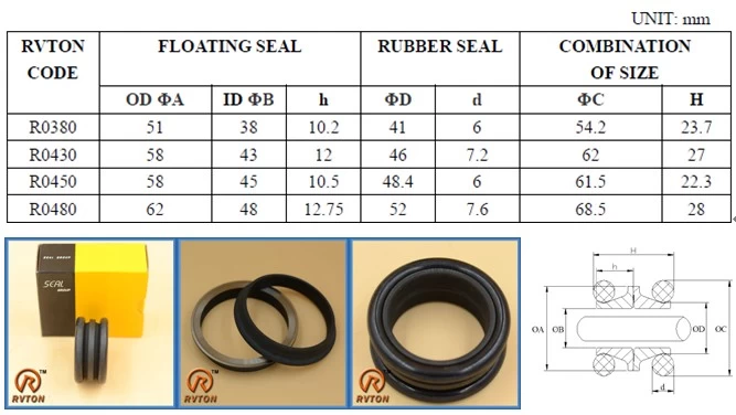 China China Floating Seal Ring, Hitachi Excavator Parts Floating Seal Ring Factory Price manufacturer