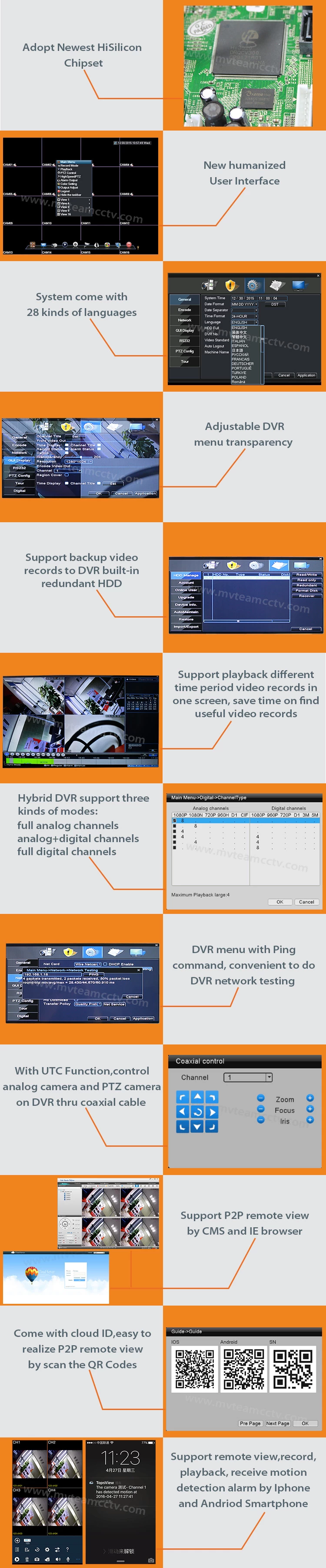 4CH 1080P AHD and NVR Hybrid High Definition dvr recorder(6704H80P)