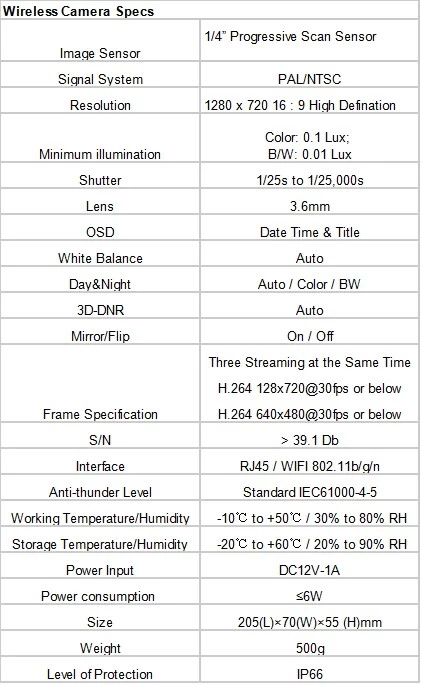 mvteam wireless ipc spec