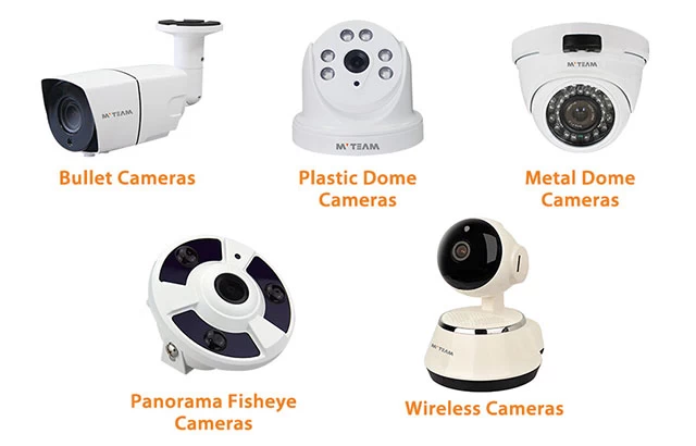 Tips for finding the Right Security Camera System