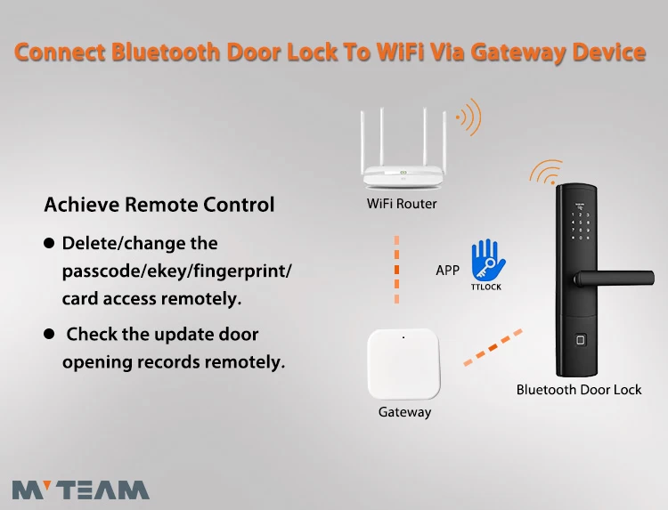How to Connect the Smart Bluetooth Door Lock to WiFi?