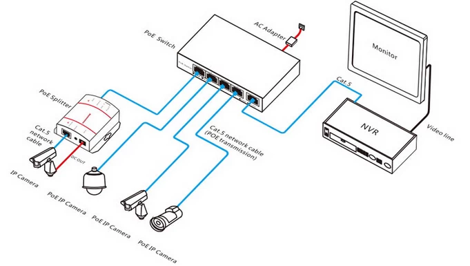 poe cctv wiring