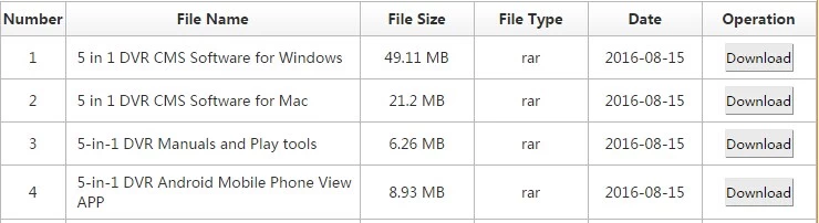 A  Letter to Customers who buy MVTEAM 5-in-1 DVR