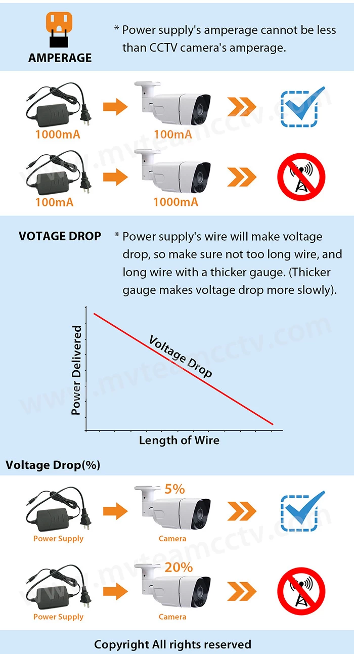 How to supply proper voltage and amperage for CCTV cameras ?